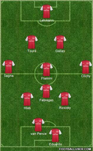 Arsenal Formation 2011
