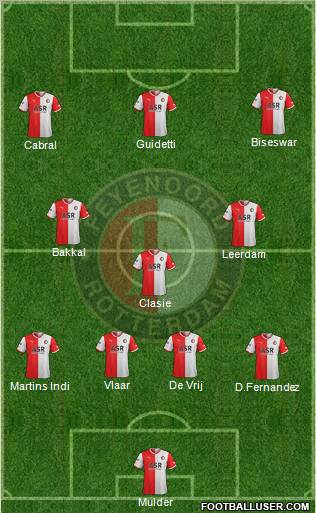 Feyenoord Formation 2011