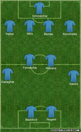 Championship Manager Team Formation 2011