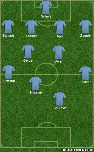 Fifa Team Formation 2011