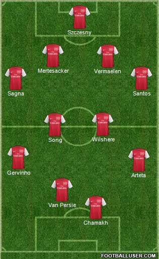 Arsenal Formation 2011