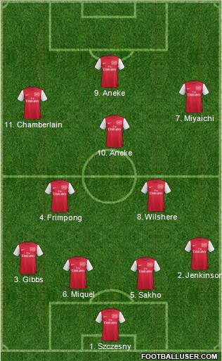 Arsenal Formation 2011