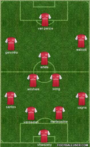 Arsenal Formation 2011