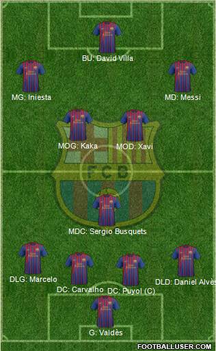 F.C. Barcelona Formation 2011