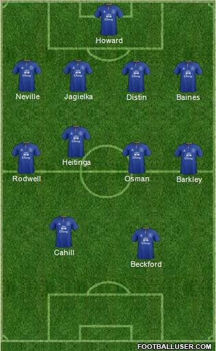 Everton Formation 2011