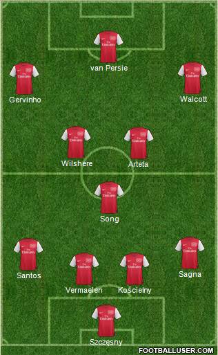 Arsenal Formation 2011