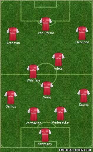 Arsenal Formation 2011