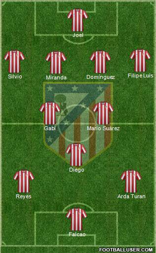 C. Atlético Madrid S.A.D. Formation 2011