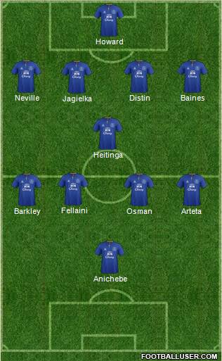 Everton Formation 2011