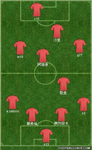 Champions League Team Formation 2011