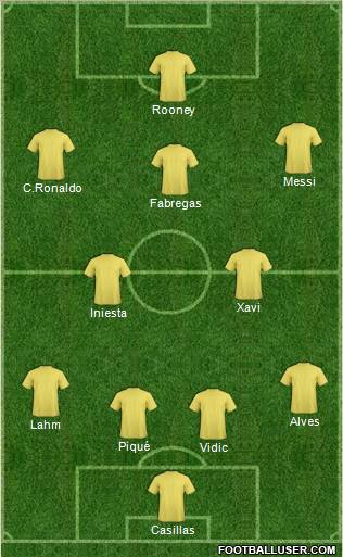 Dream Team Formation 2011