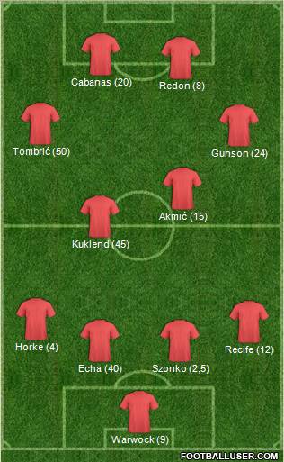 Dream Team Formation 2011