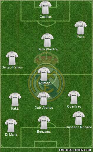 Real Madrid C.F. Formation 2011