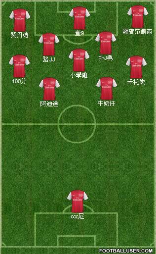 Arsenal Formation 2011
