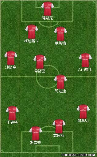 Arsenal Formation 2011