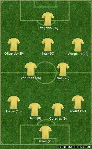 Dream Team Formation 2011