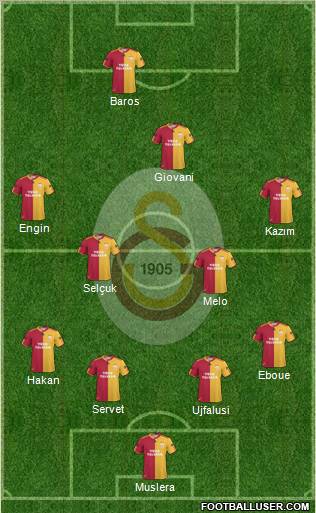 Galatasaray SK Formation 2011