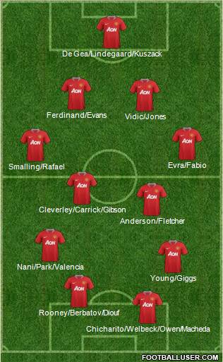 Manchester United Formation 2011