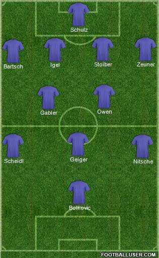 Champions League Team Formation 2011