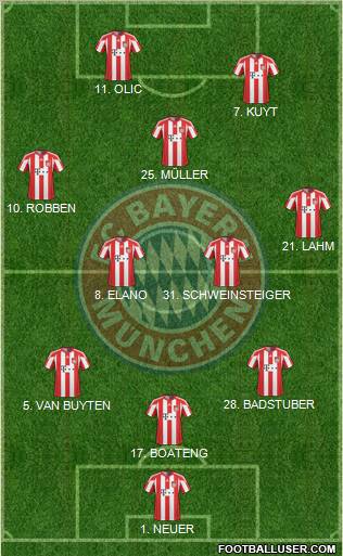 FC Bayern München Formation 2011