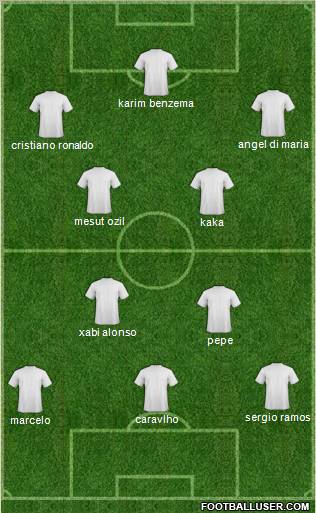 Dream Team Formation 2011