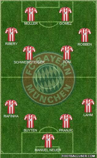FC Bayern München Formation 2011