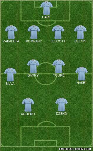 Manchester City Formation 2011