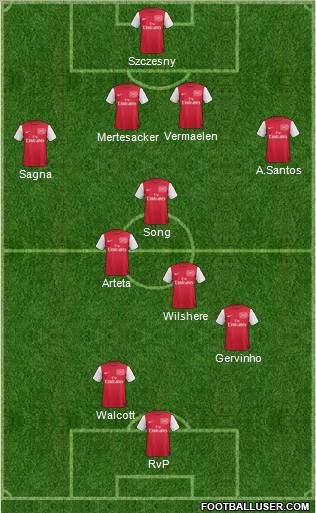 Arsenal Formation 2011