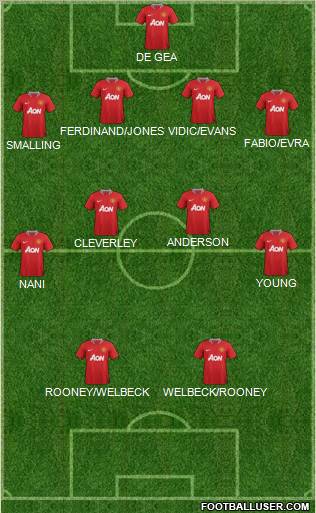 Manchester United Formation 2011