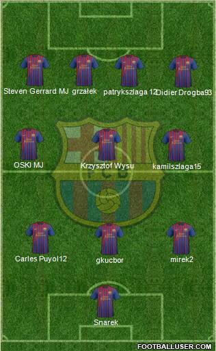F.C. Barcelona Formation 2011