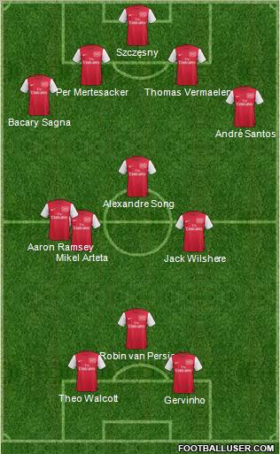 Arsenal Formation 2011