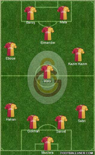 Galatasaray SK Formation 2011