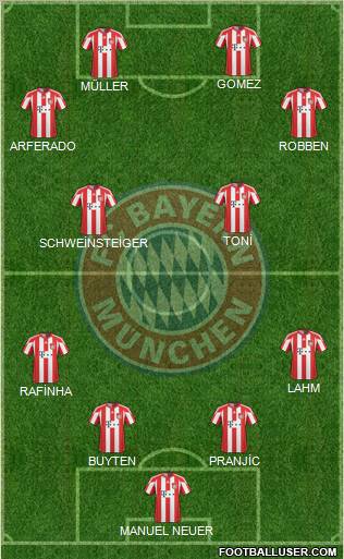 FC Bayern München Formation 2011