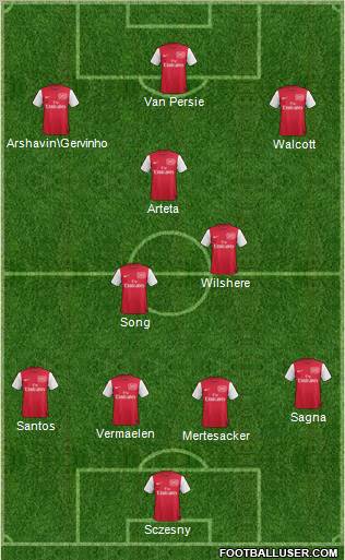 Arsenal Formation 2011