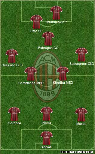A.C. Milan Formation 2011