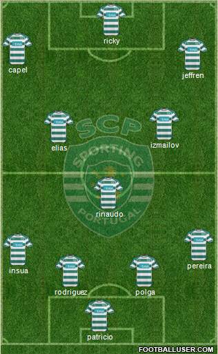 Sporting Clube de Portugal - SAD Formation 2011