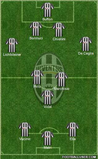 Juventus Formation 2011