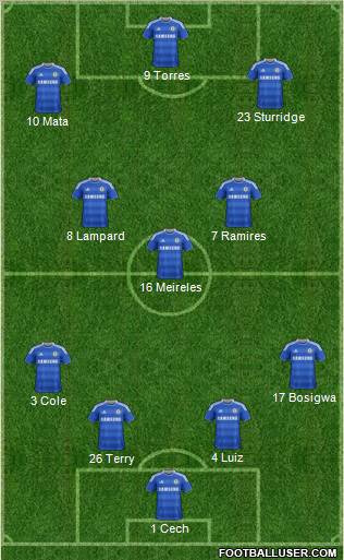 Chelsea Formation 2011