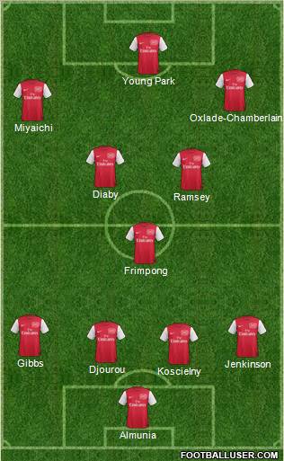 Arsenal Formation 2011