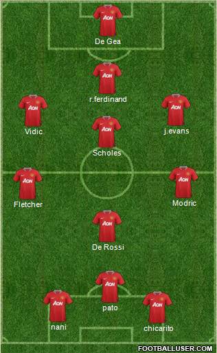 Manchester United Formation 2011