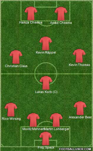 Championship Manager Team Formation 2011
