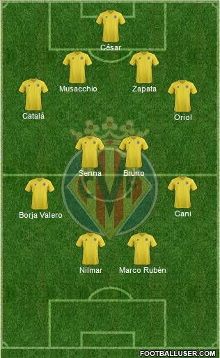 Villarreal C.F., S.A.D. Formation 2011