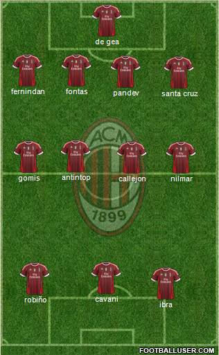 A.C. Milan Formation 2011