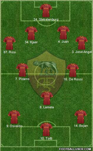 AS Roma Formation 2011