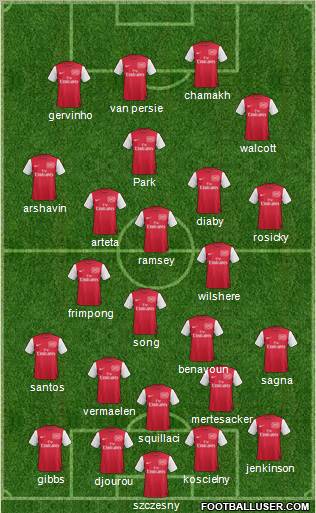 Arsenal Formation 2011