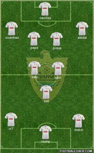 Anzhi Makhachkala Formation 2011