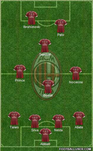 A.C. Milan Formation 2011