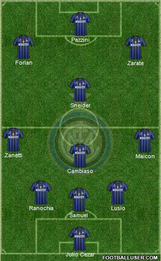 F.C. Internazionale Formation 2011