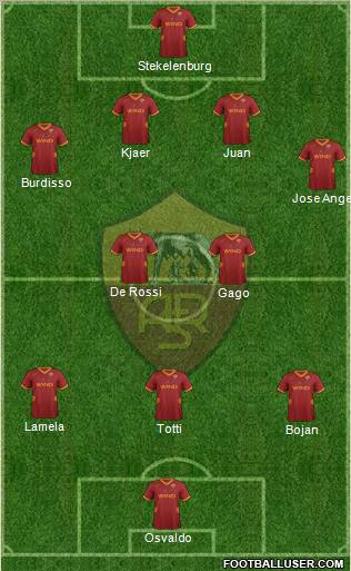 AS Roma Formation 2011