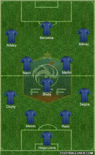 France Formation 2011